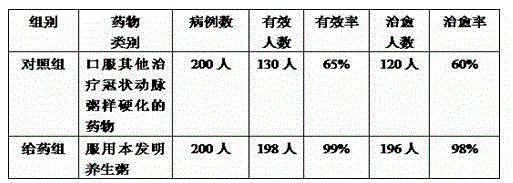 Health porridge for treating coronary atherosclerosis and preparation method of health porridge