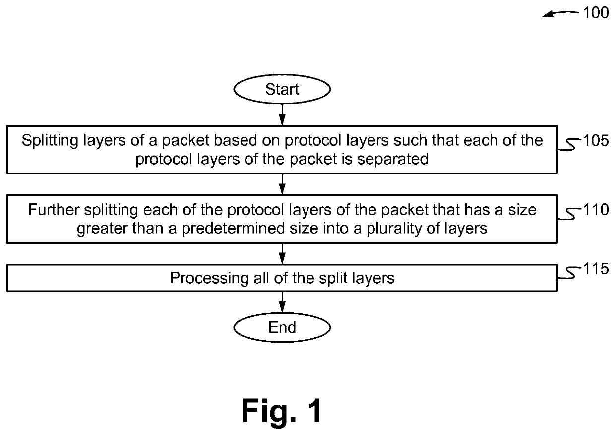 Method of handling large protocol layers for configurable extraction of layer information and an apparatus thereof