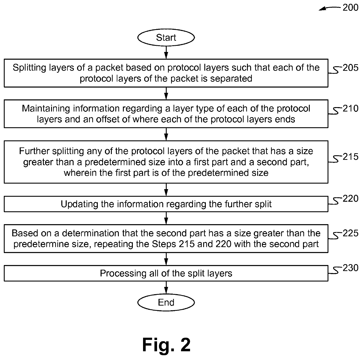 Method of handling large protocol layers for configurable extraction of layer information and an apparatus thereof