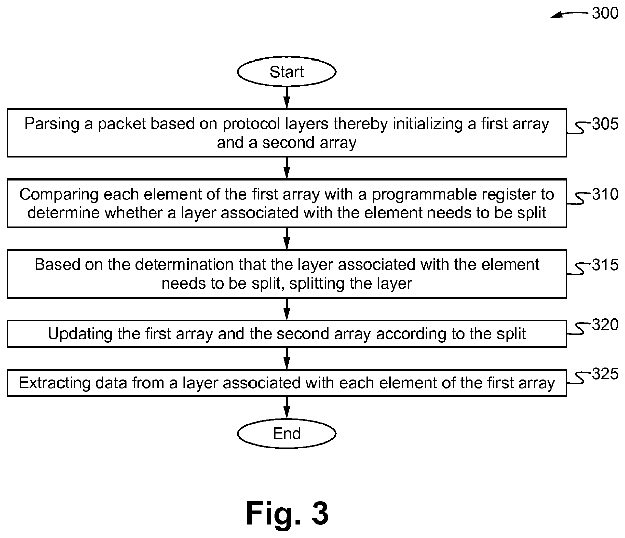 Method of handling large protocol layers for configurable extraction of layer information and an apparatus thereof