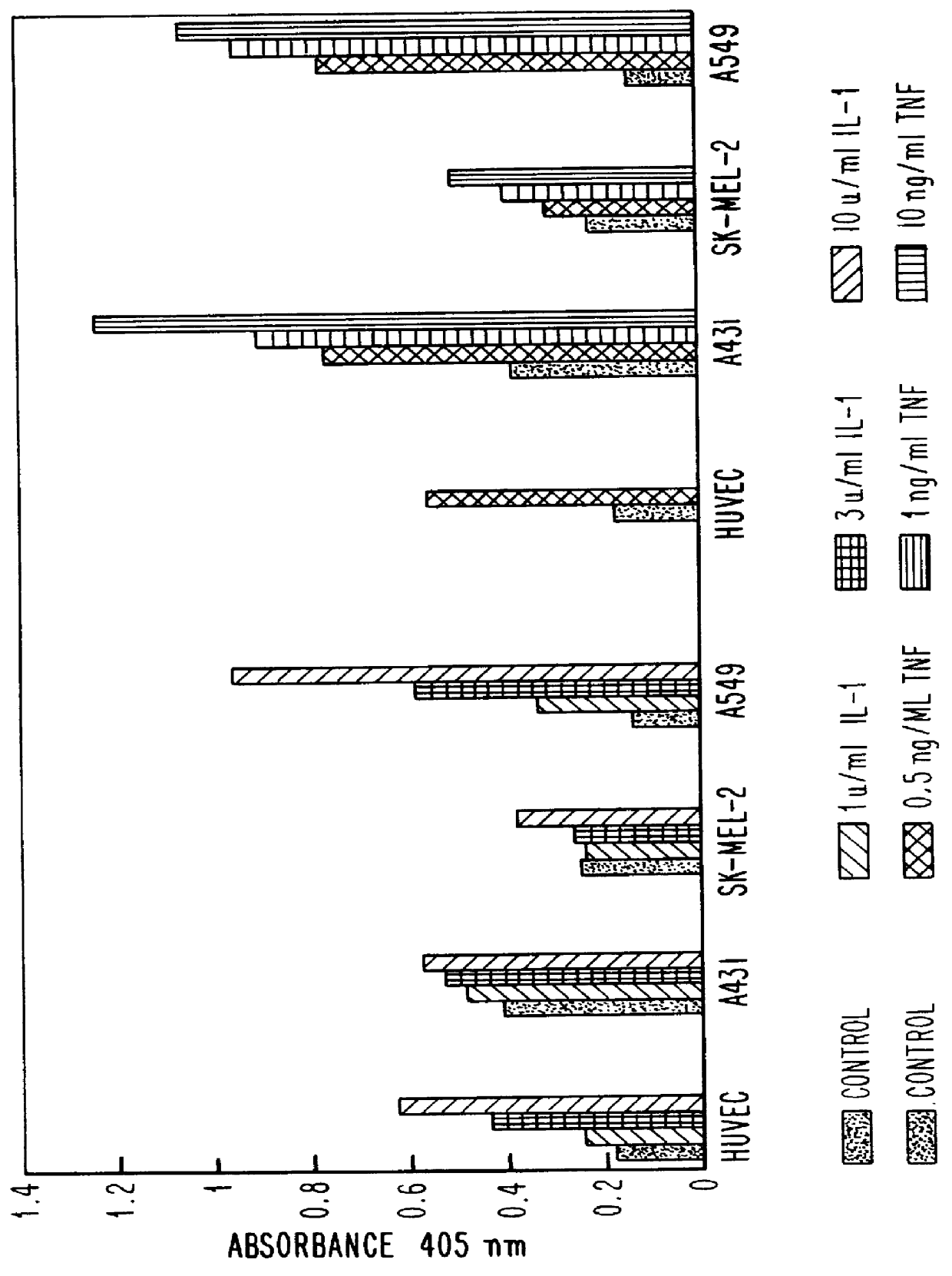 Oligonucleotide modulation of cell adhesion