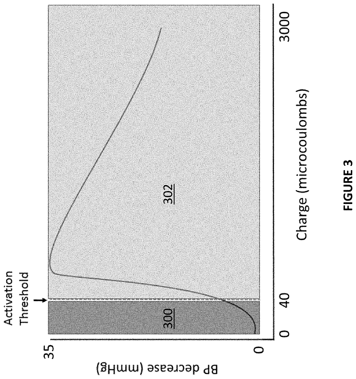 Non-invasive and selective bioelectronic control of blood pressure