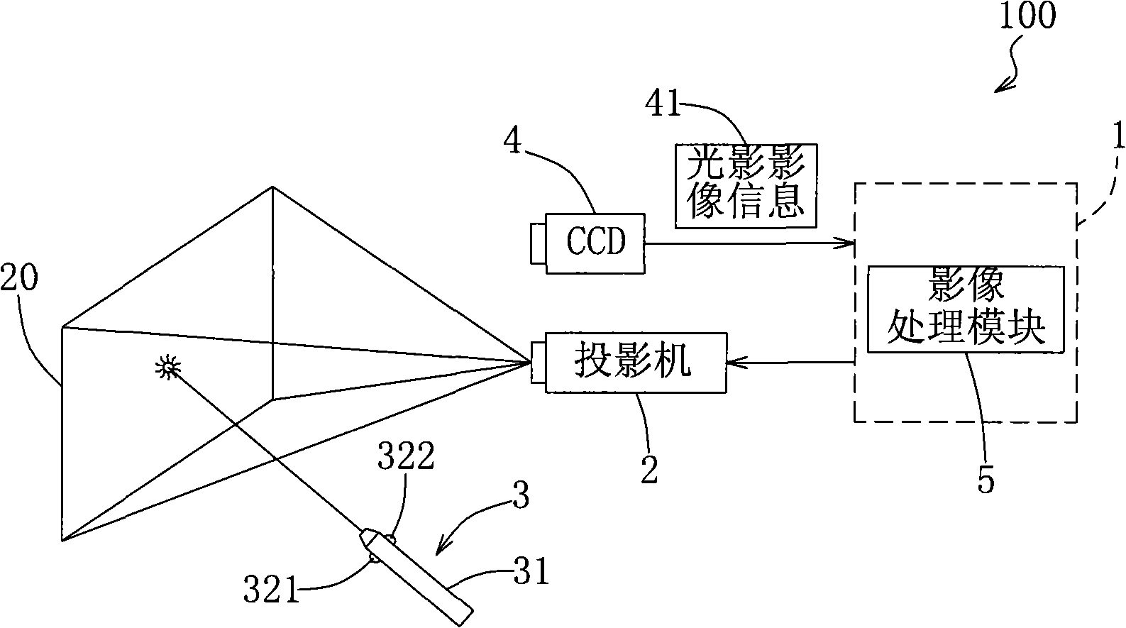 Optical remote-control system and method applying to computer projection picture