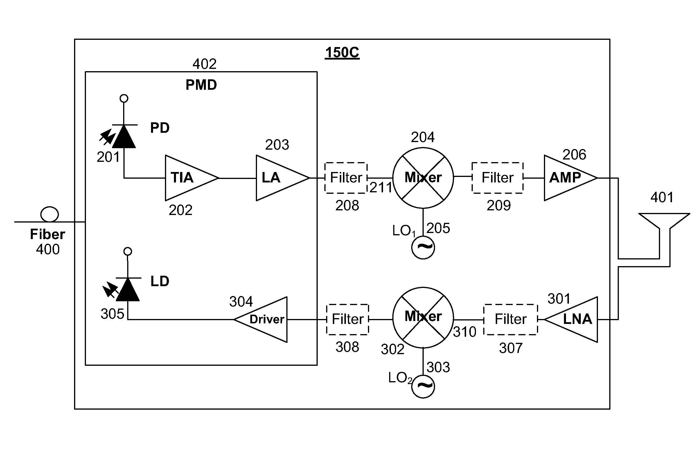 Augmenting passive optical networks