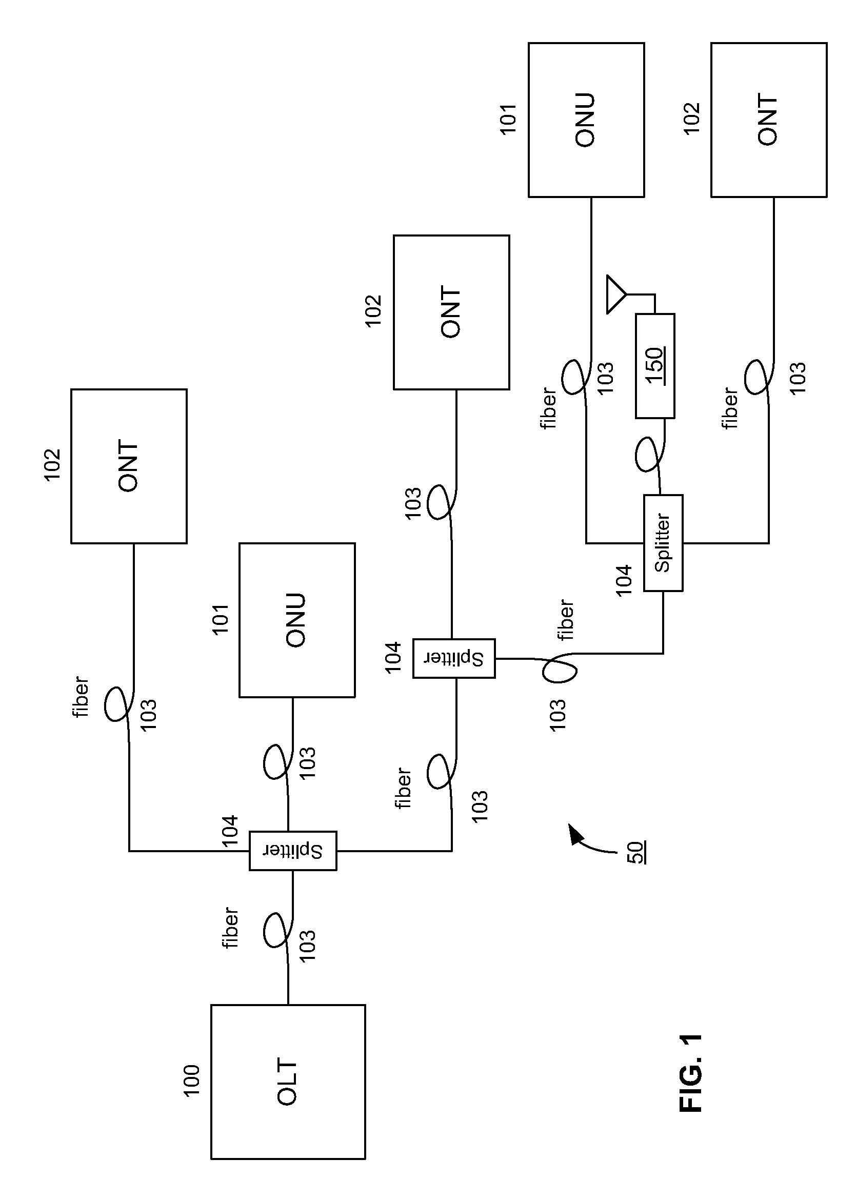 Augmenting passive optical networks