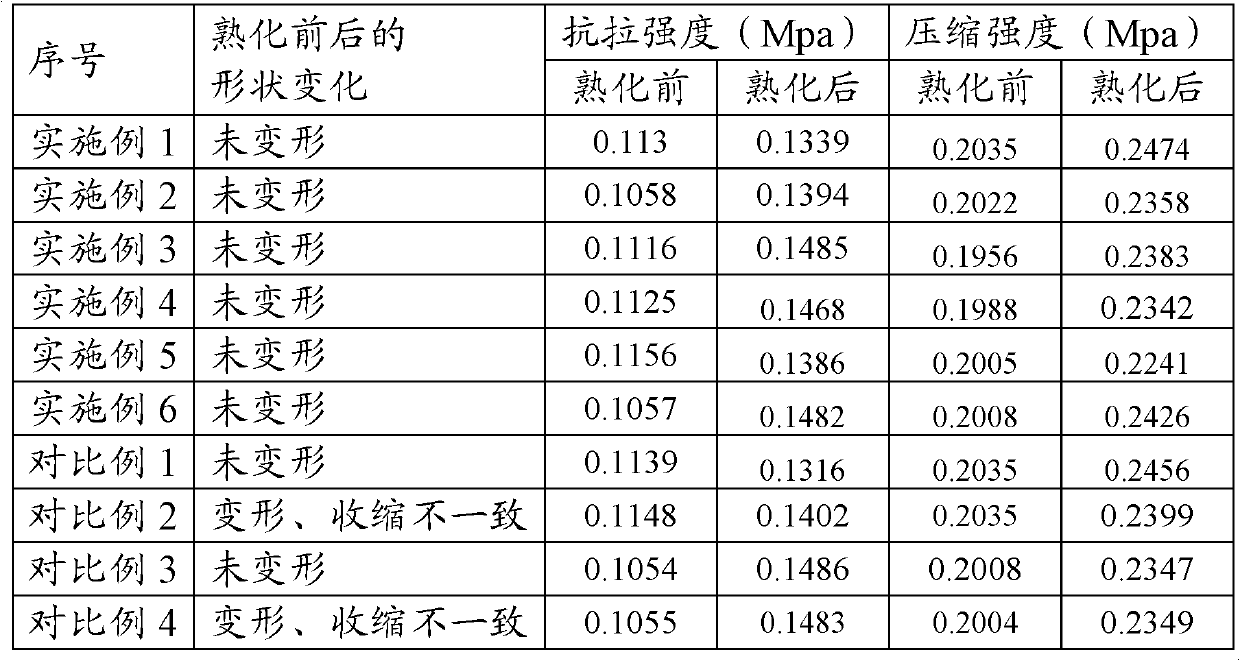 Method and equipment for curing phenolic aldehyde foam material