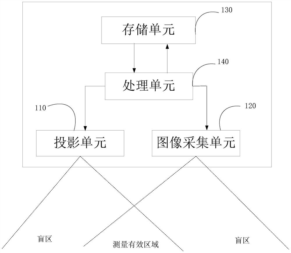 Speckle-based depth information acquisition method, device and system