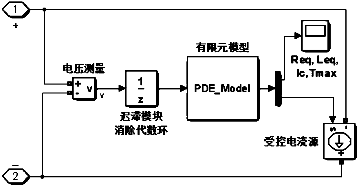 A Modeling Method for Nonlinear Analysis of High Temperature Superconducting Magnets