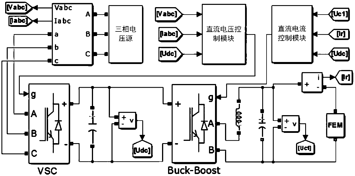 A Modeling Method for Nonlinear Analysis of High Temperature Superconducting Magnets