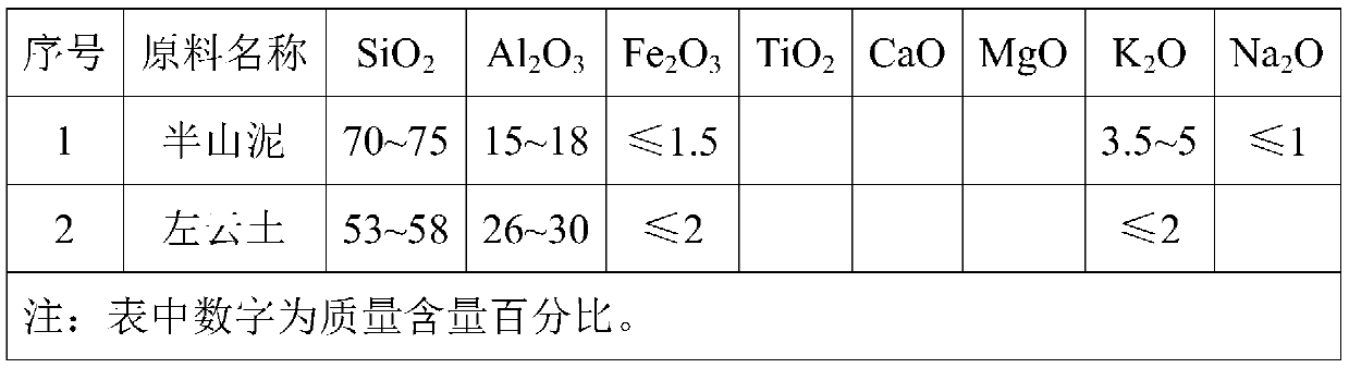 Glaze for extra-high voltage porcelain insulator, and production method thereof