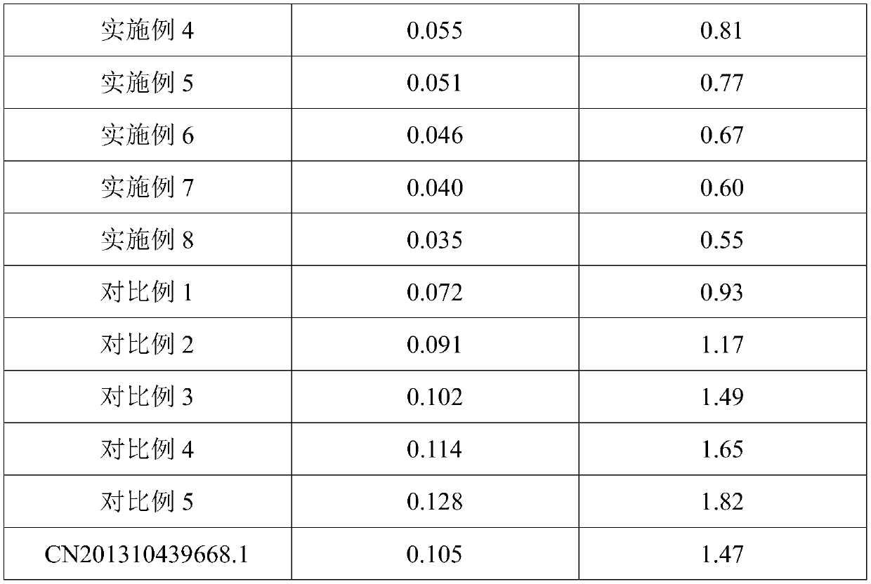 Glaze for extra-high voltage porcelain insulator, and production method thereof