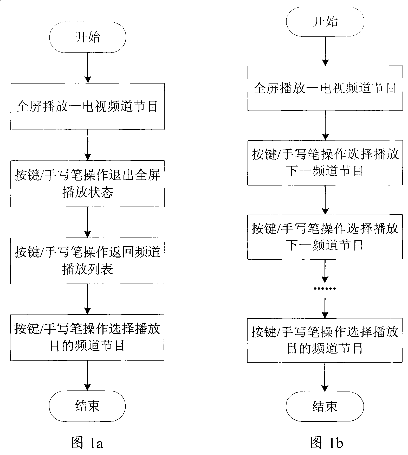 Mobile terminal and method thereof for switching television/broadcast channels by voice control