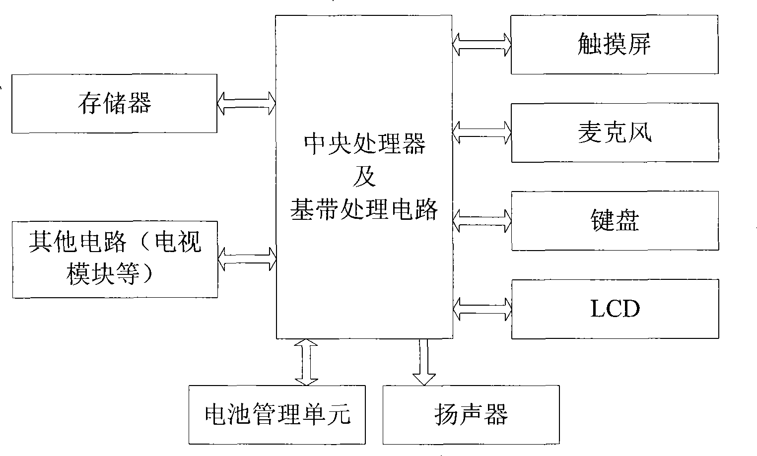 Mobile terminal and method thereof for switching television/broadcast channels by voice control