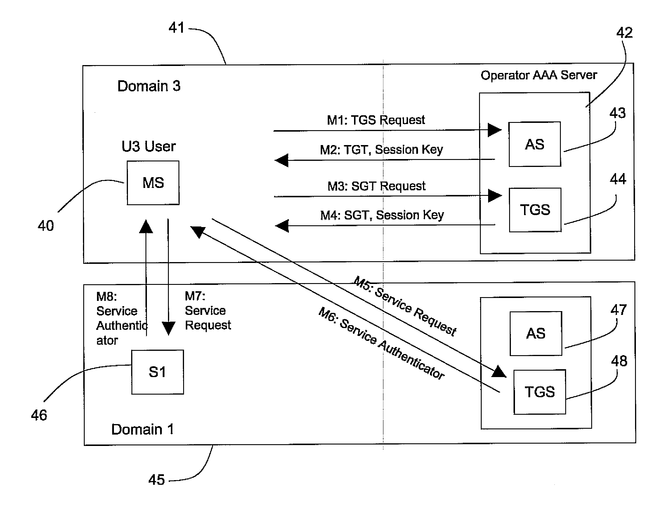 Security protocol model for ubiquitous networks