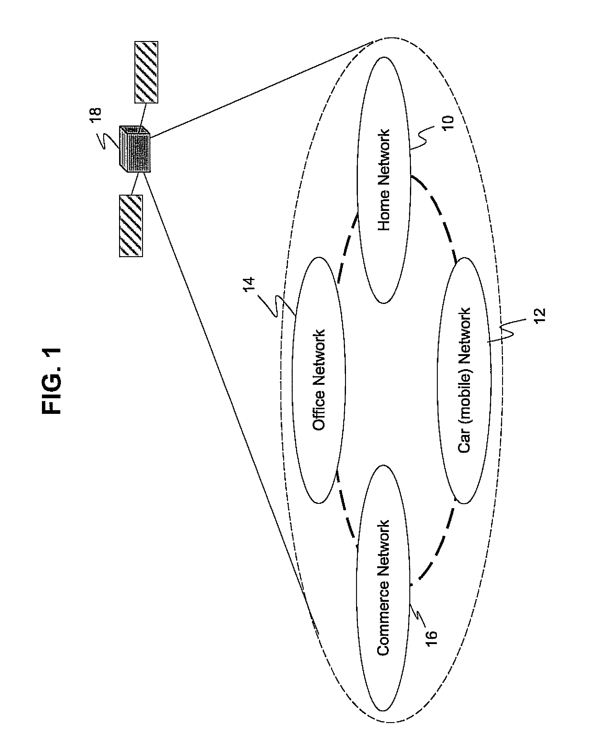 Security protocol model for ubiquitous networks