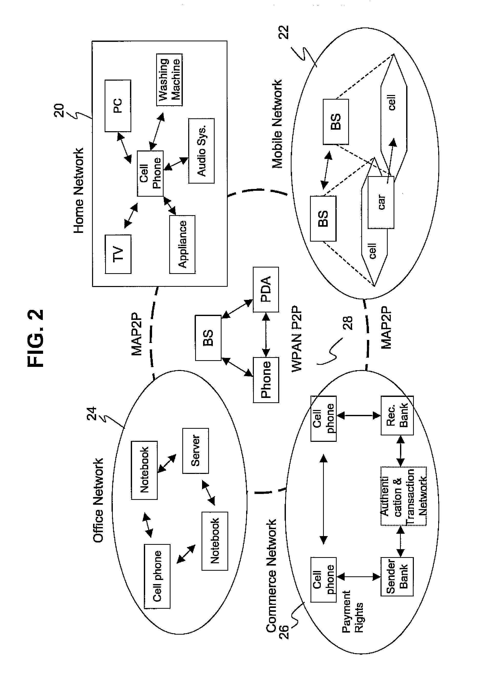 Security protocol model for ubiquitous networks