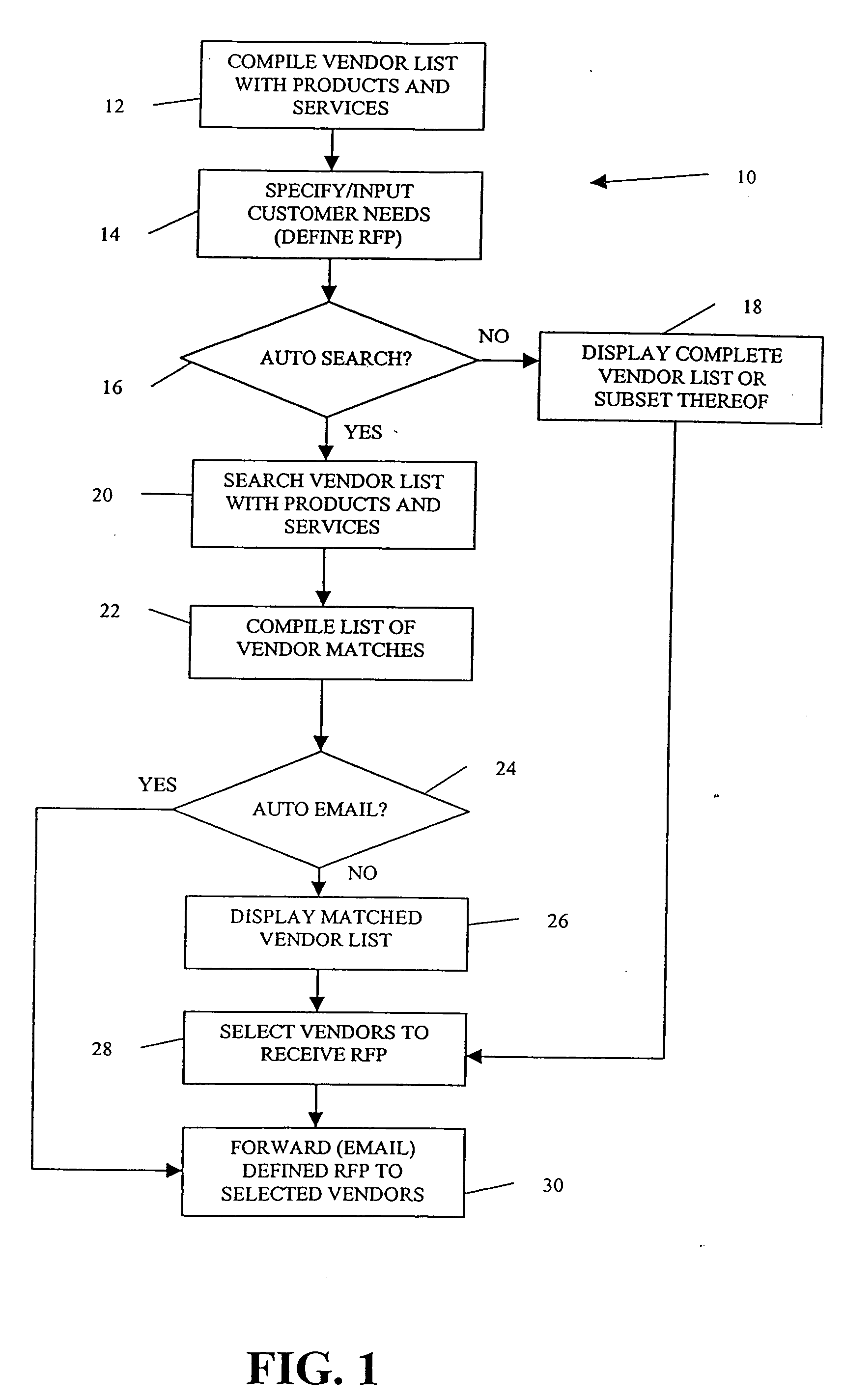 Method for providing online submission of requests for proposals for forwarding to identified vendors