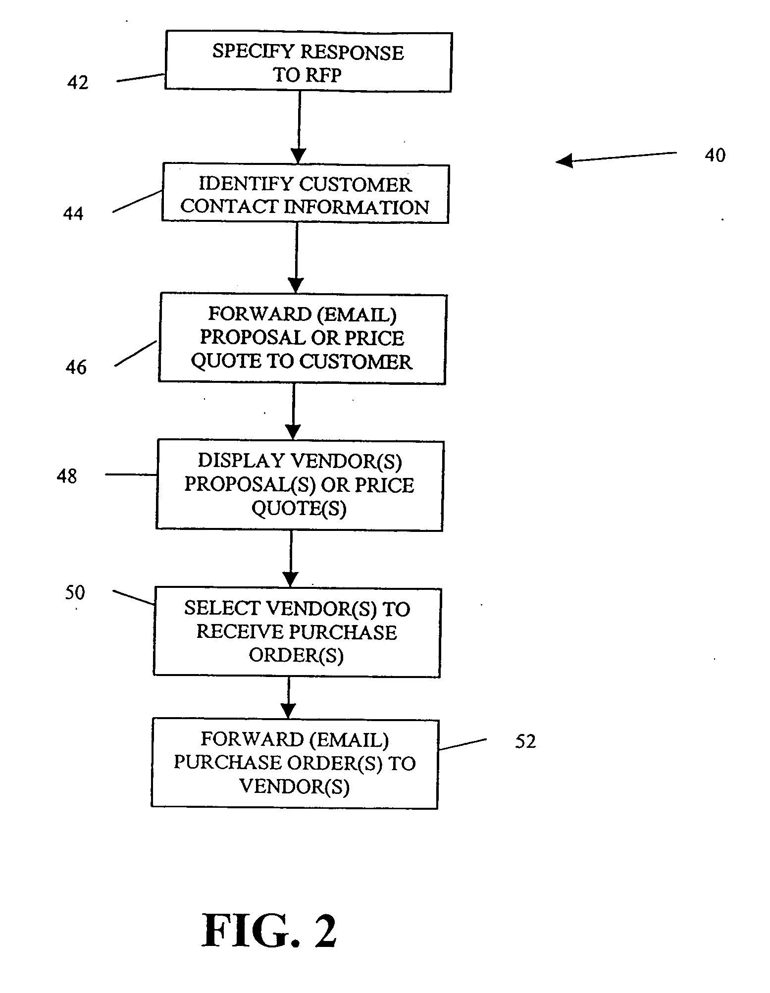 Method for providing online submission of requests for proposals for forwarding to identified vendors