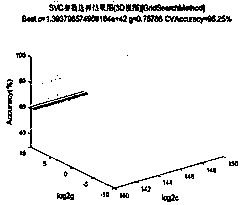 A silkworm cocoon classification method based on color features and a support vector machine