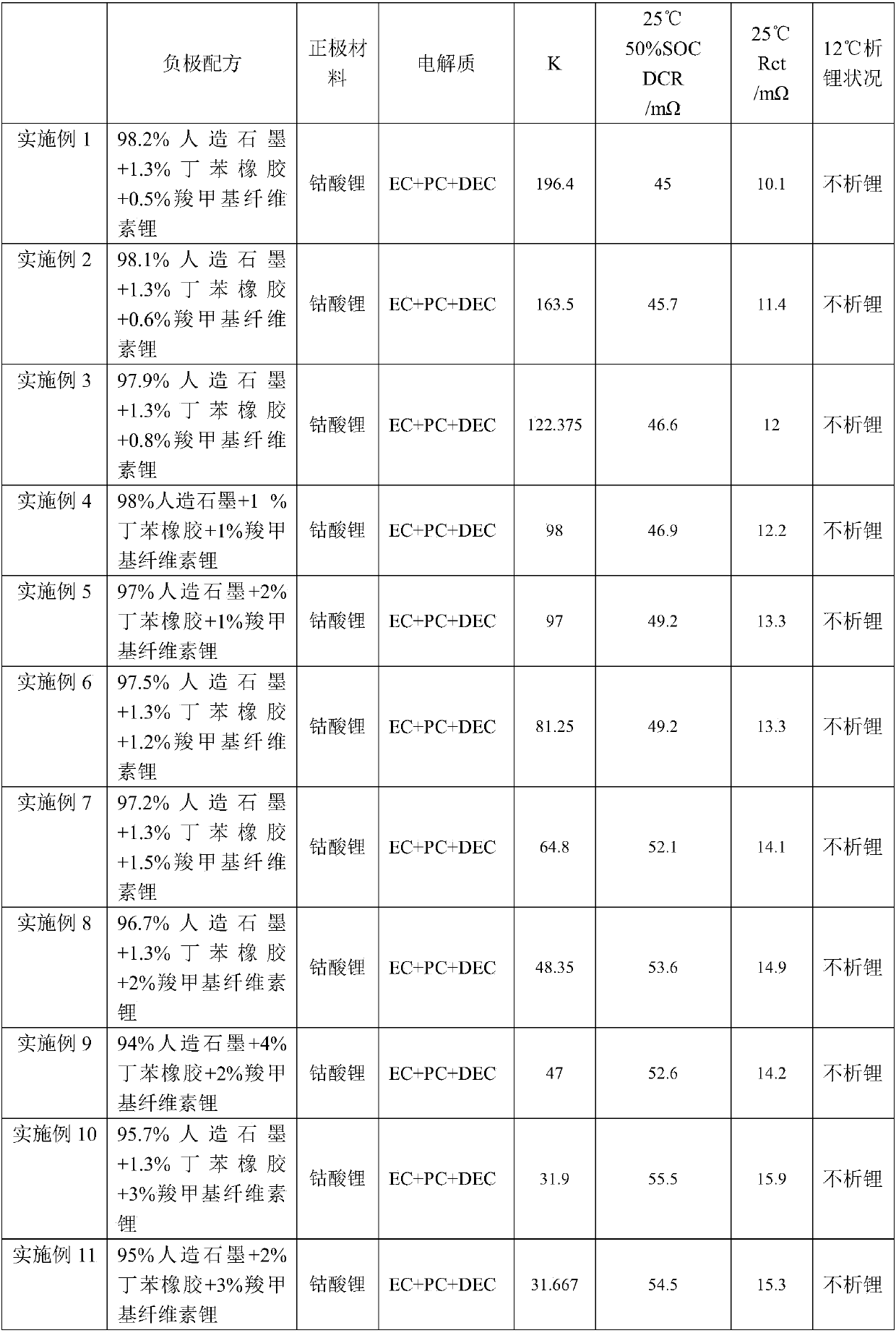 Negative electrode sheet and lithium ion battery including negative electrode sheet