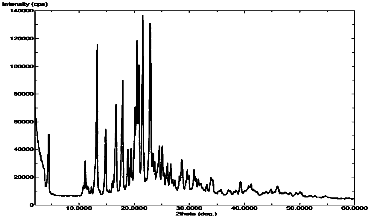 Method for industrial production of sorafenib tosylate polymorphic form I