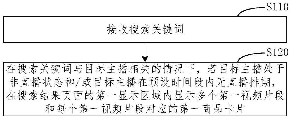 Video searching method and device, equipment and medium