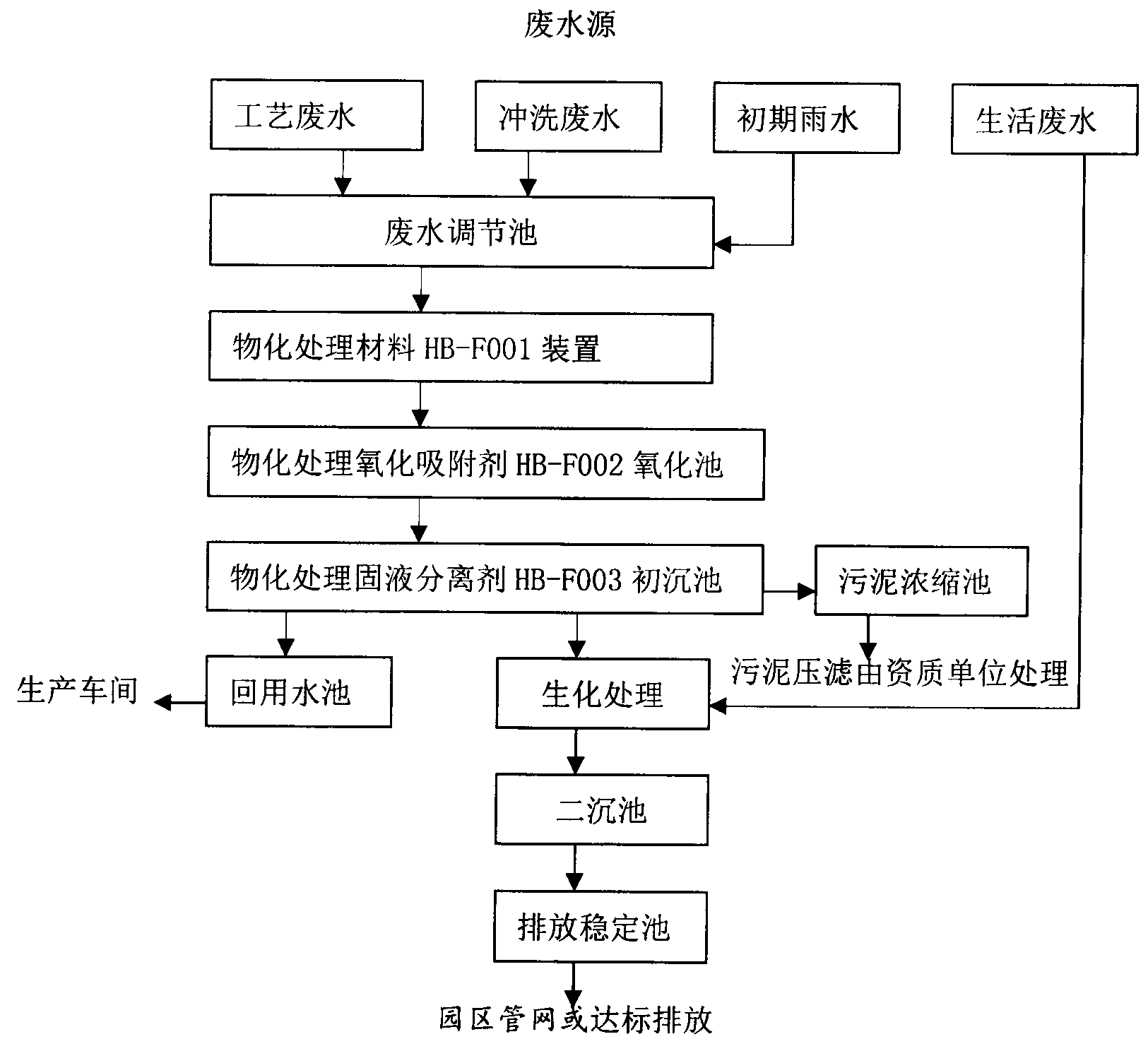 Industrial wastewater physicochemical treatment agent and application thereof