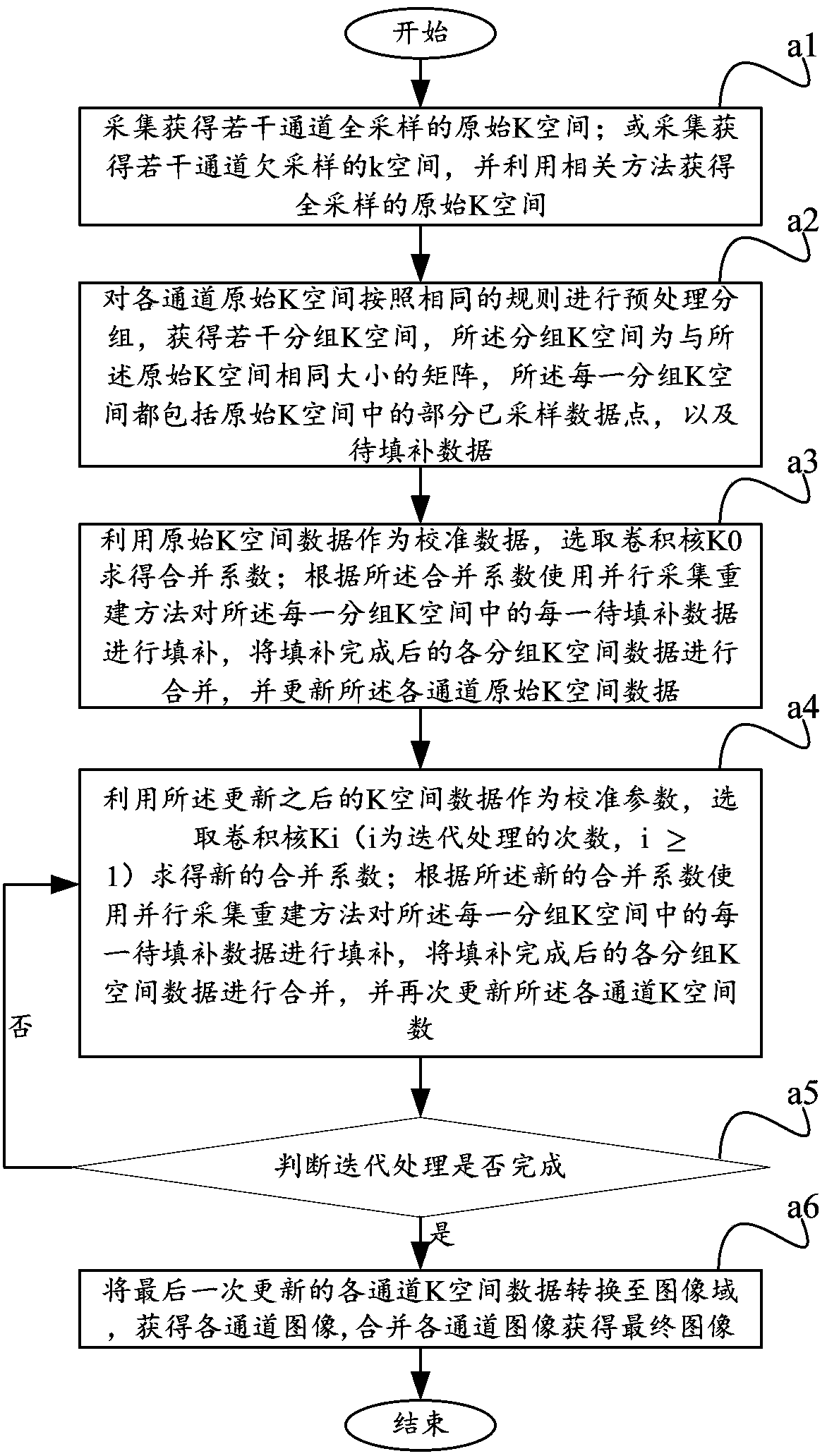 Magnetic resonance image reconstruction method and apparatus