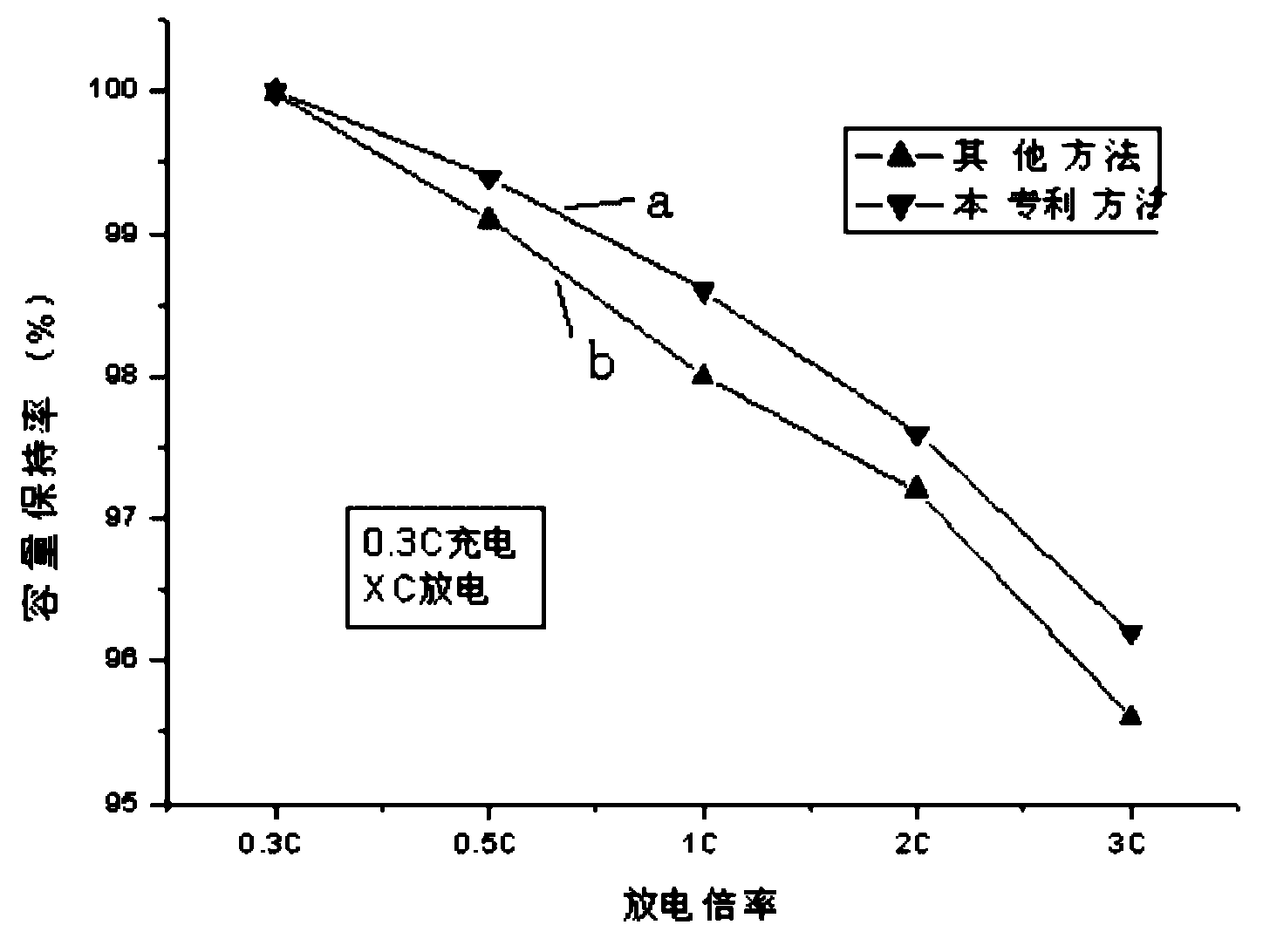 Coating, aqueous flexible anode piece prepared through adopting it, and lithium ion battery