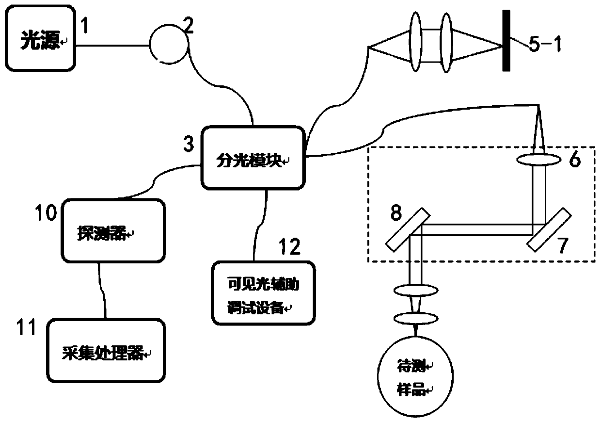 Eye-facing quick blood flow imaging optical coherence tomography (OCT) ophthalmoscope