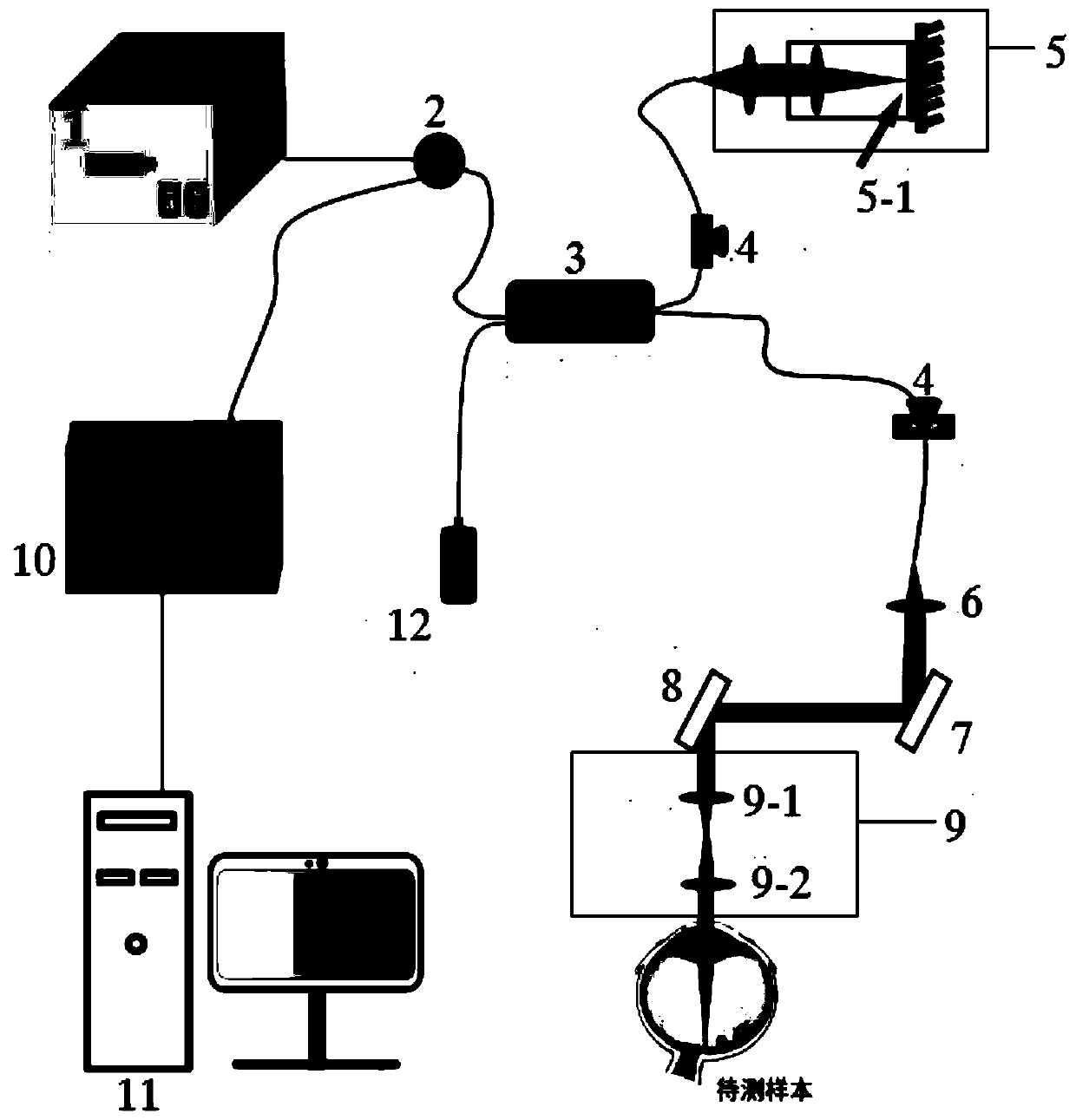 Eye-facing quick blood flow imaging optical coherence tomography (OCT) ophthalmoscope