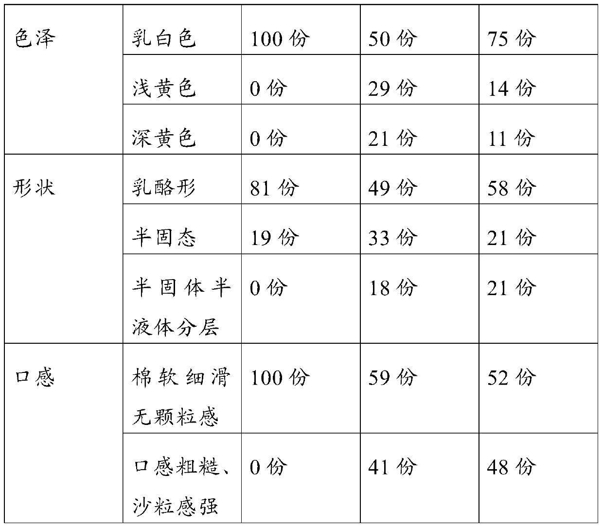 A kind of cheese type crystalline honey and preparation method thereof