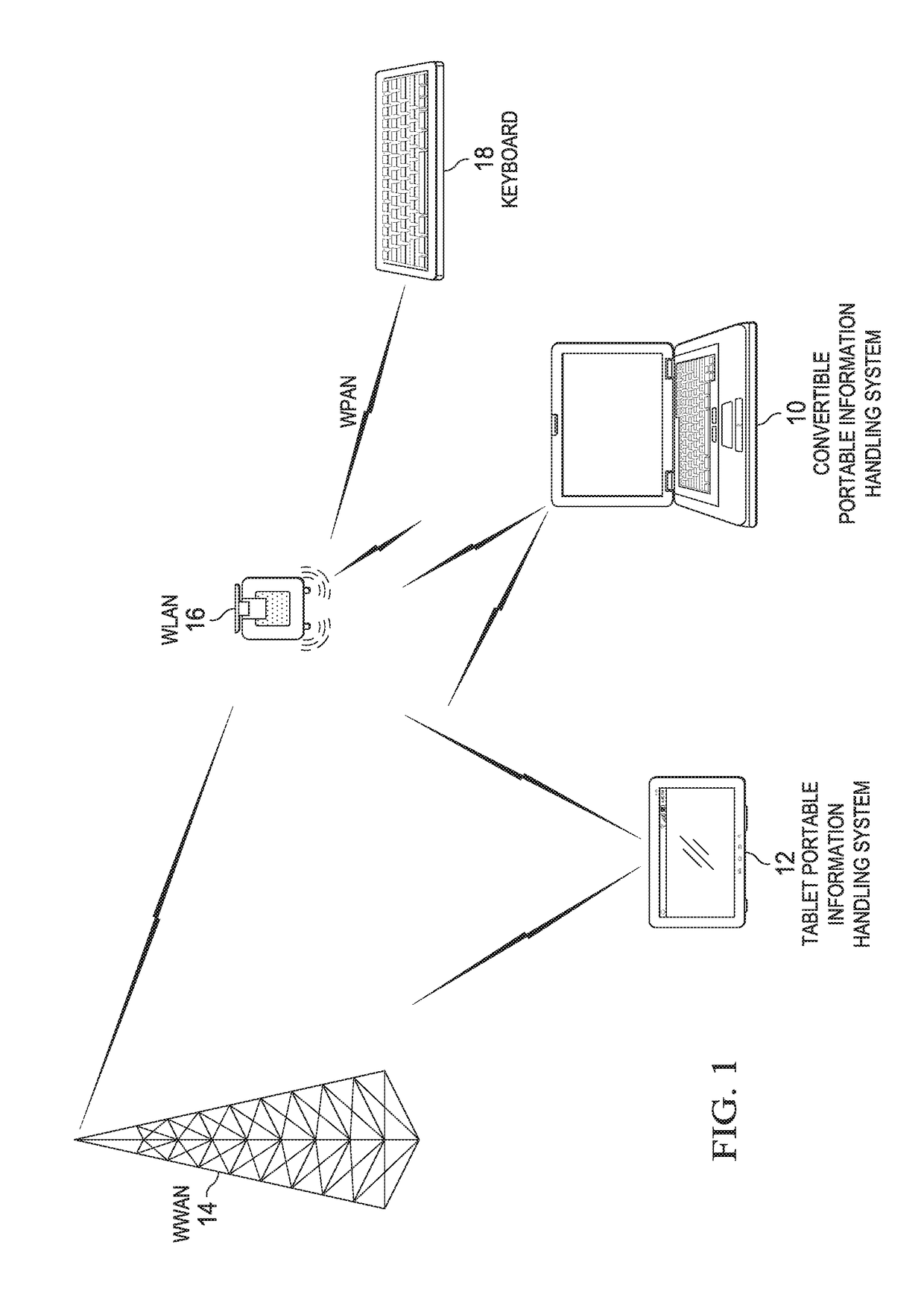 Information Handling System Antenna Sharing with Distributed Tuning Control