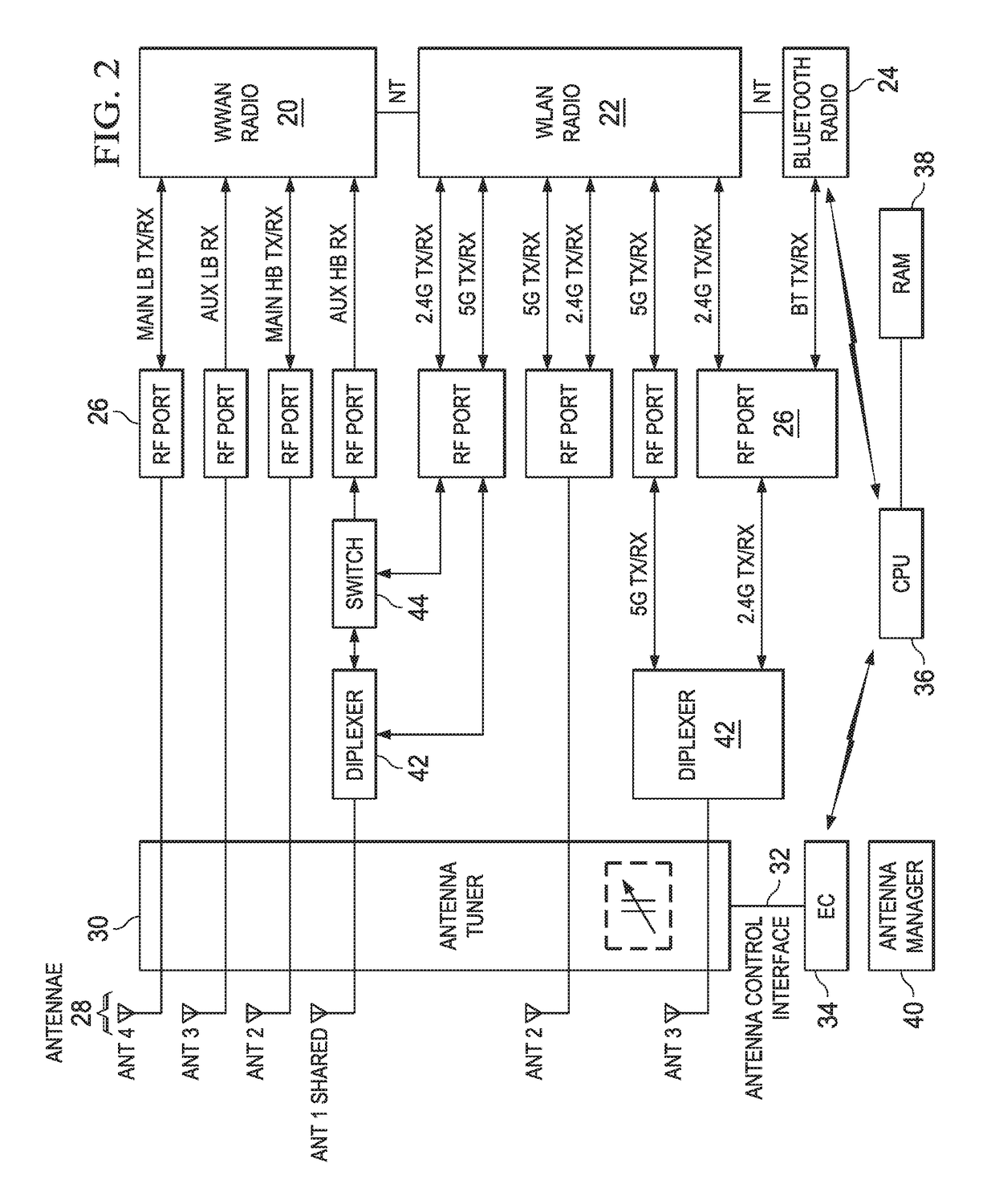 Information Handling System Antenna Sharing with Distributed Tuning Control