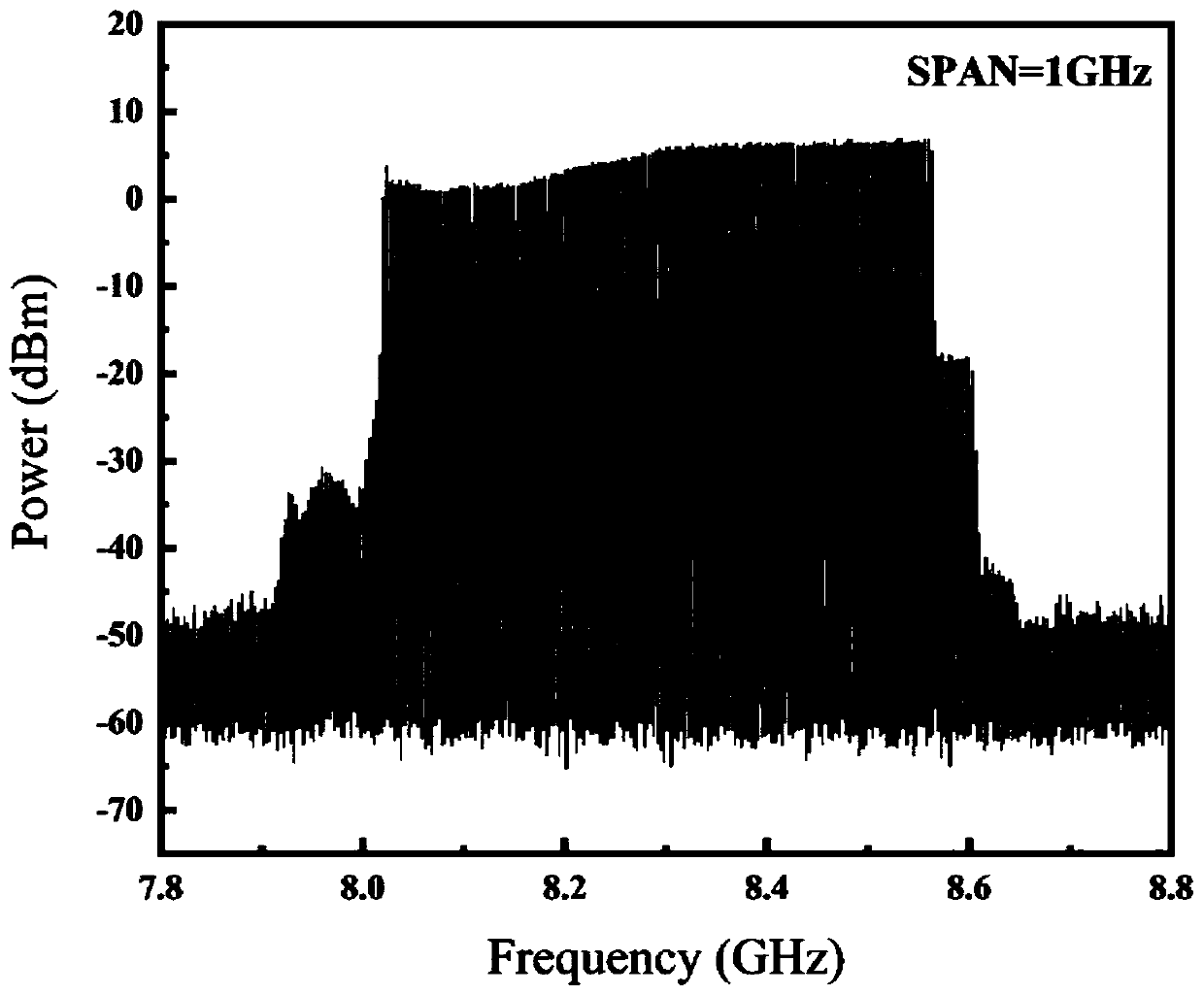 Method for generating frequency modulation signal based on light injection locking