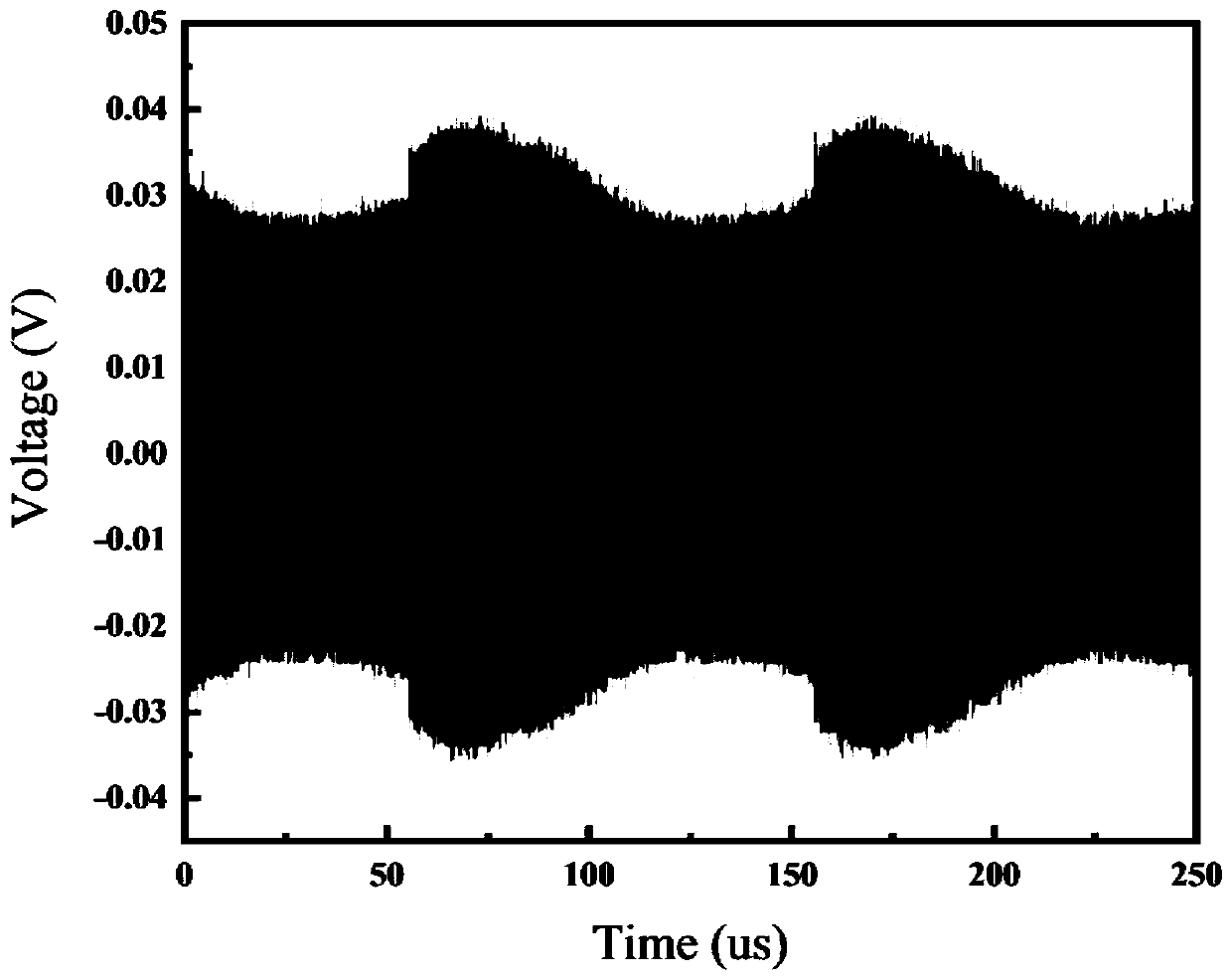 Method for generating frequency modulation signal based on light injection locking