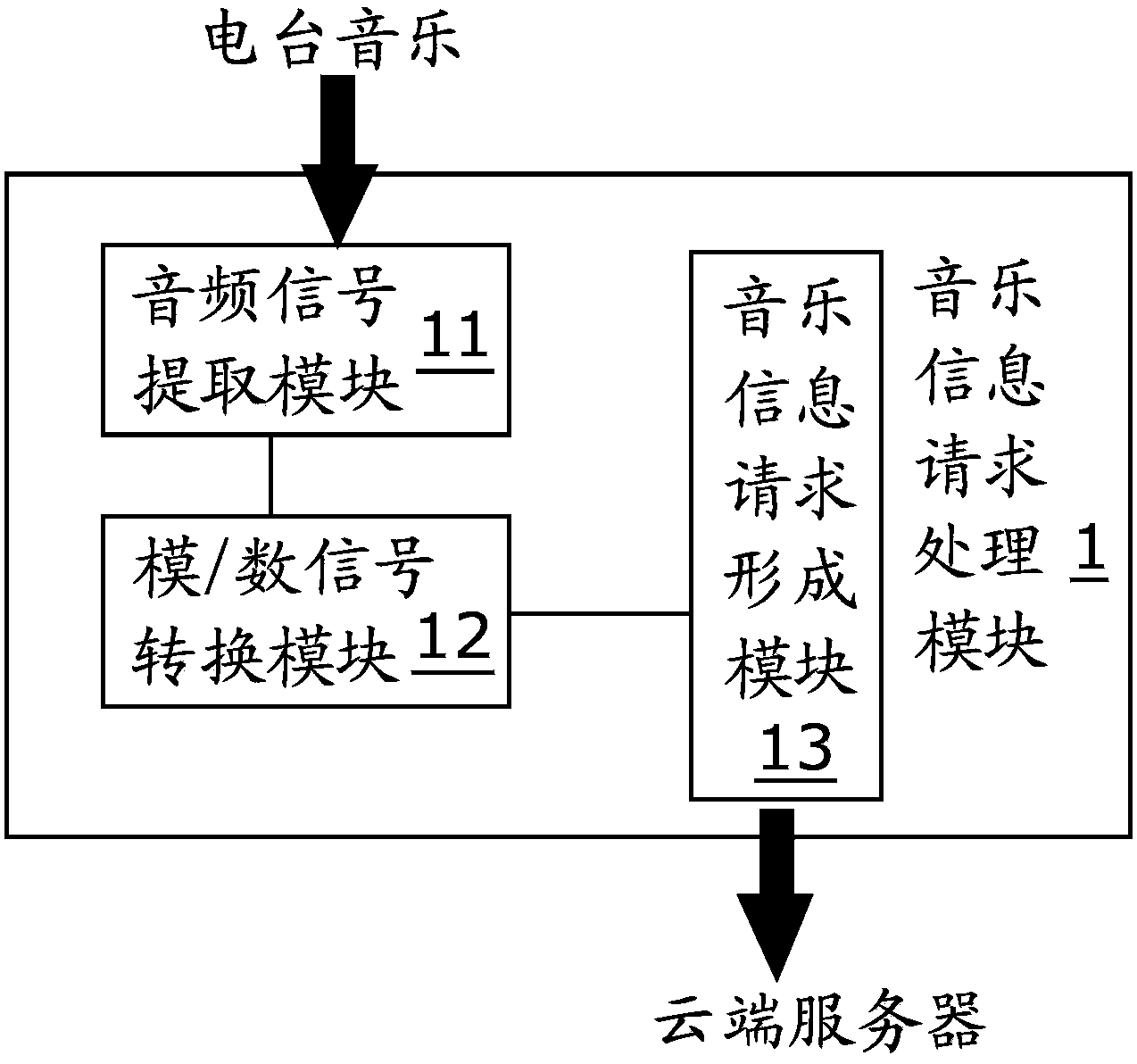 Vehicle-mounted end