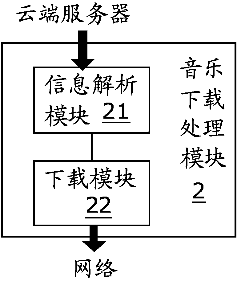 Vehicle-mounted end