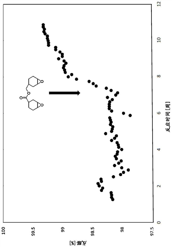 Process for reducing heavy tail fraction formation and catalyst loss in hydroformylation processes