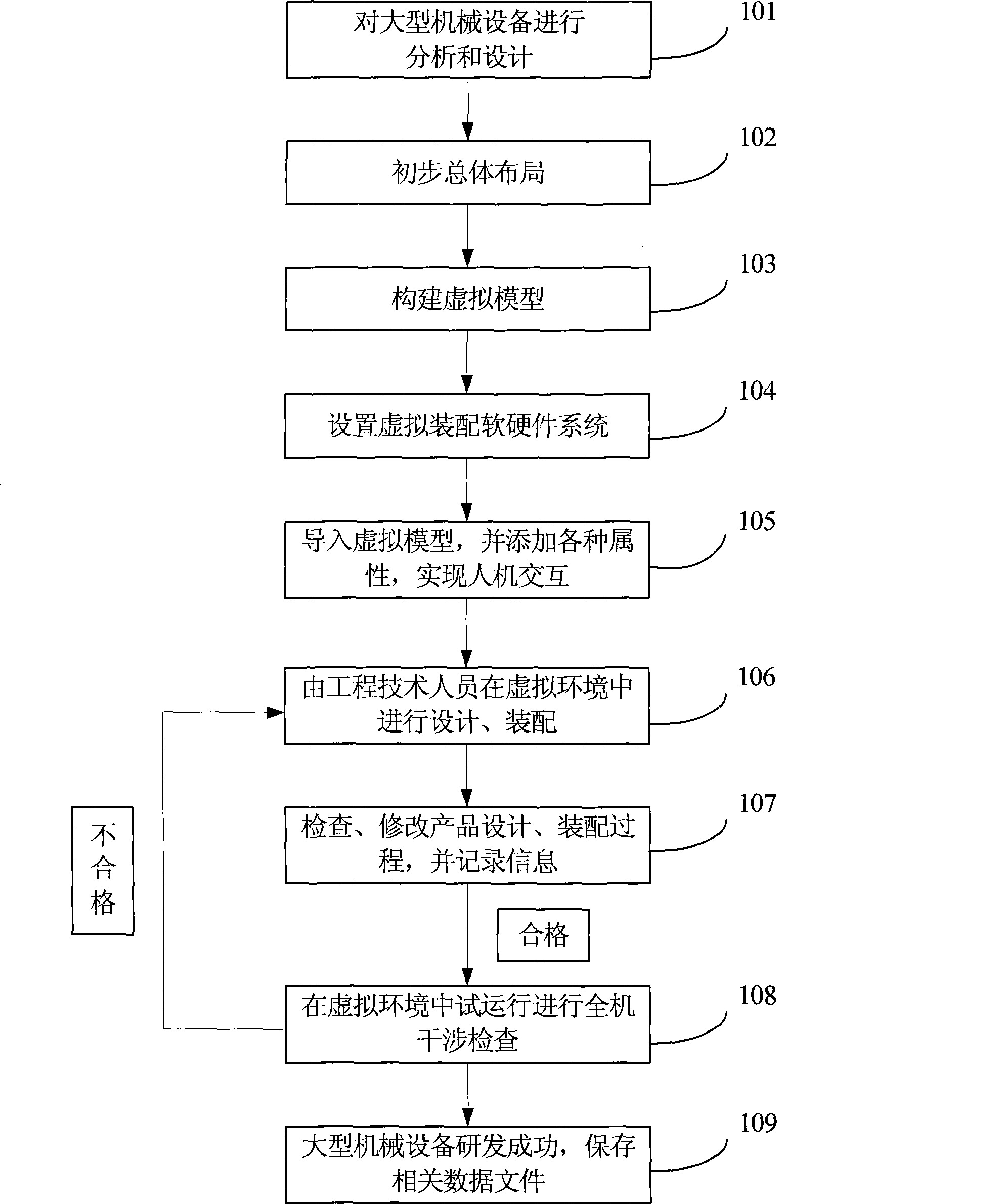 Method for researching and developing large-sized equipment based on virtual reality technology