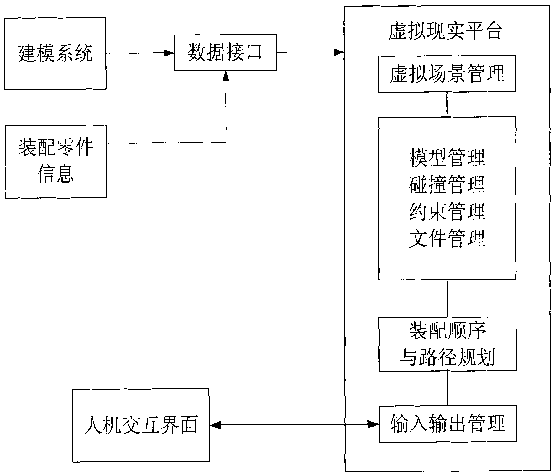 Method for researching and developing large-sized equipment based on virtual reality technology