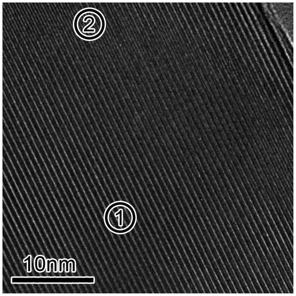 Straight-through mesoporous l-type molecular sieve and preparation method thereof