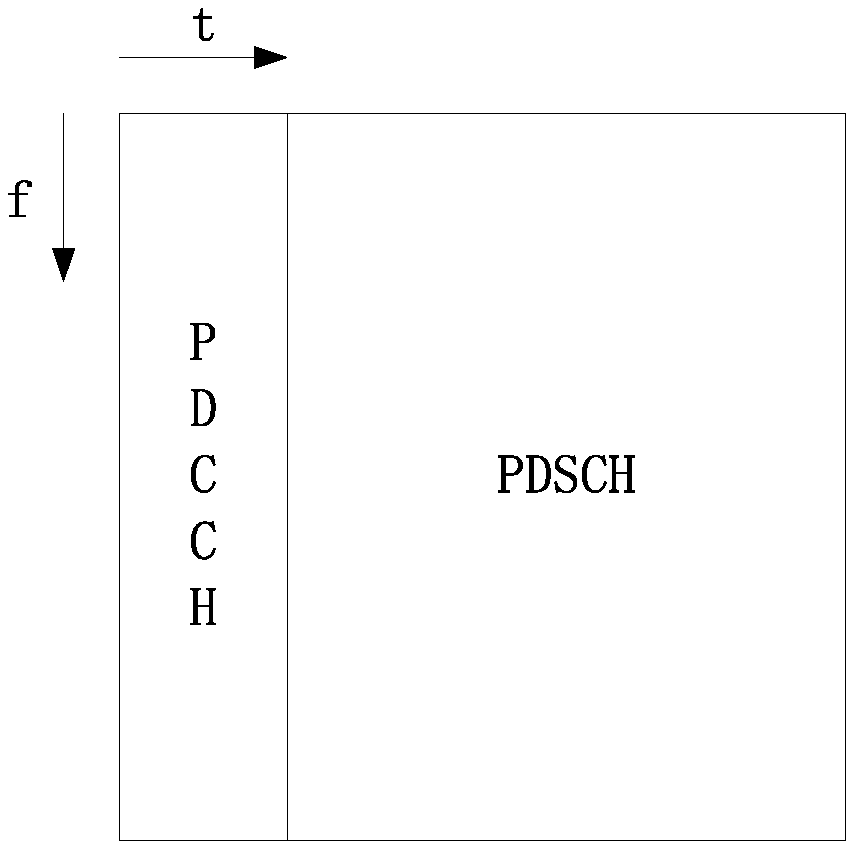 A transmission method and device for control signaling