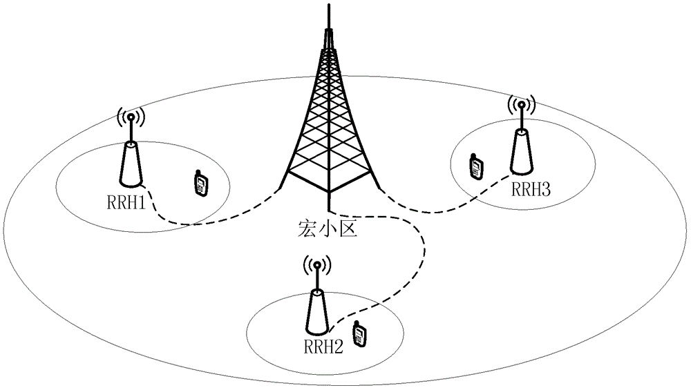 A transmission method and device for control signaling