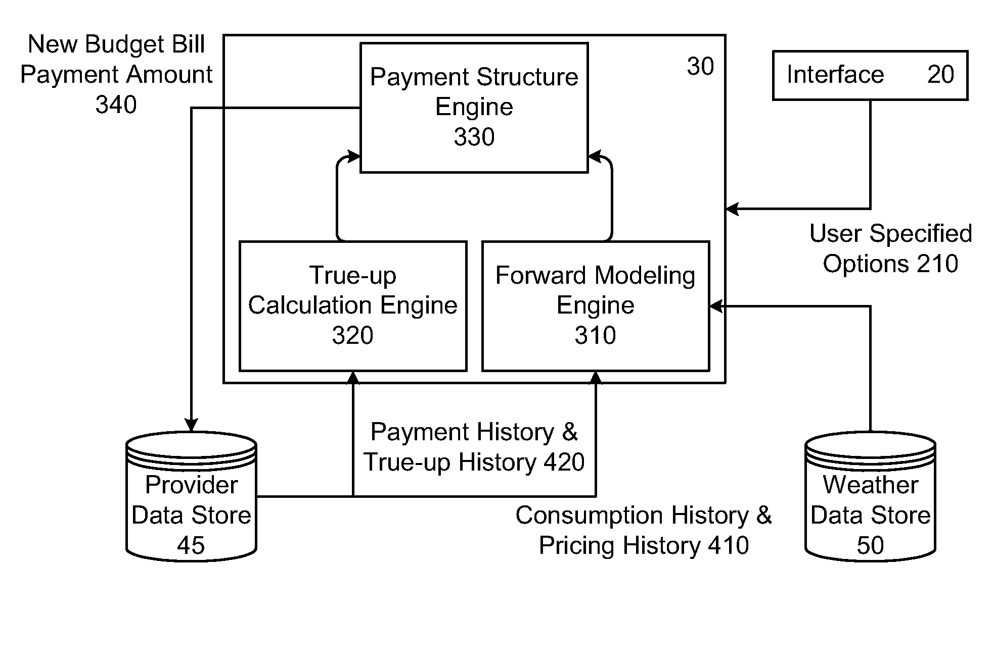 Advanced Budget Bill Control System For End Users