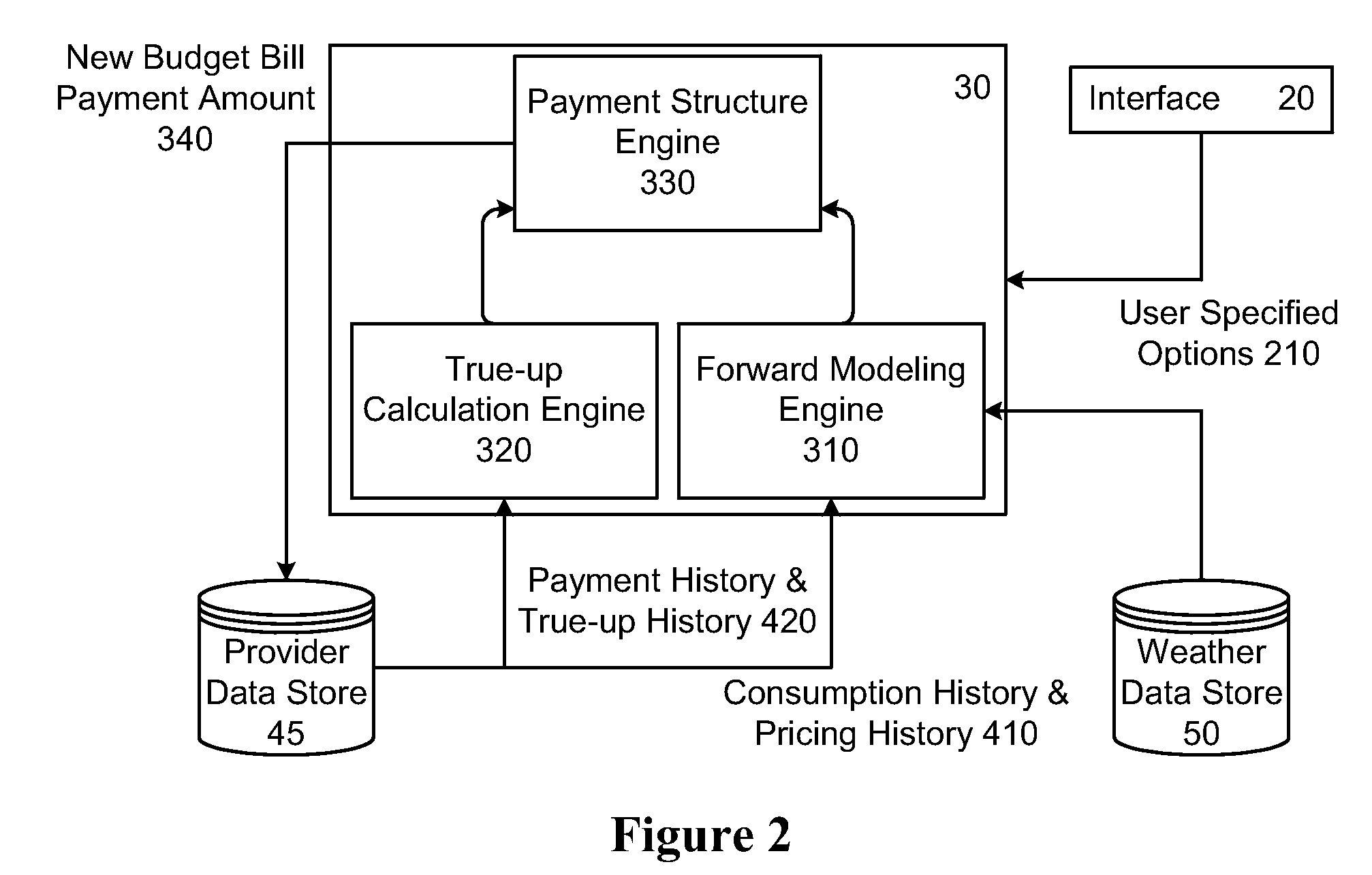 Advanced Budget Bill Control System For End Users