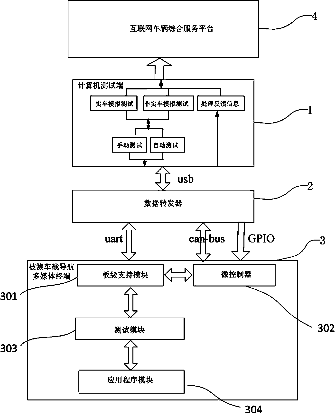 Testing method and device applicable to vehicle navigation multimedia terminal