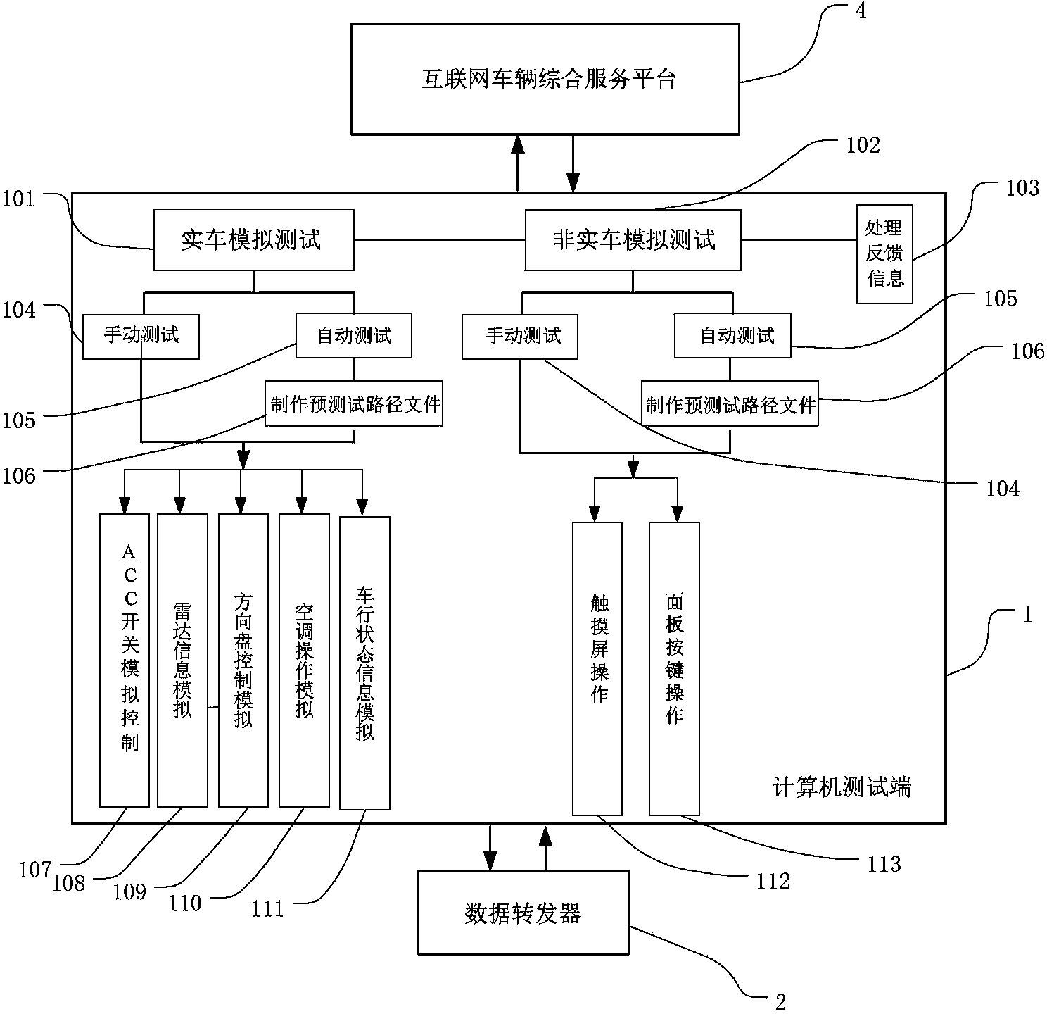 Testing method and device applicable to vehicle navigation multimedia terminal