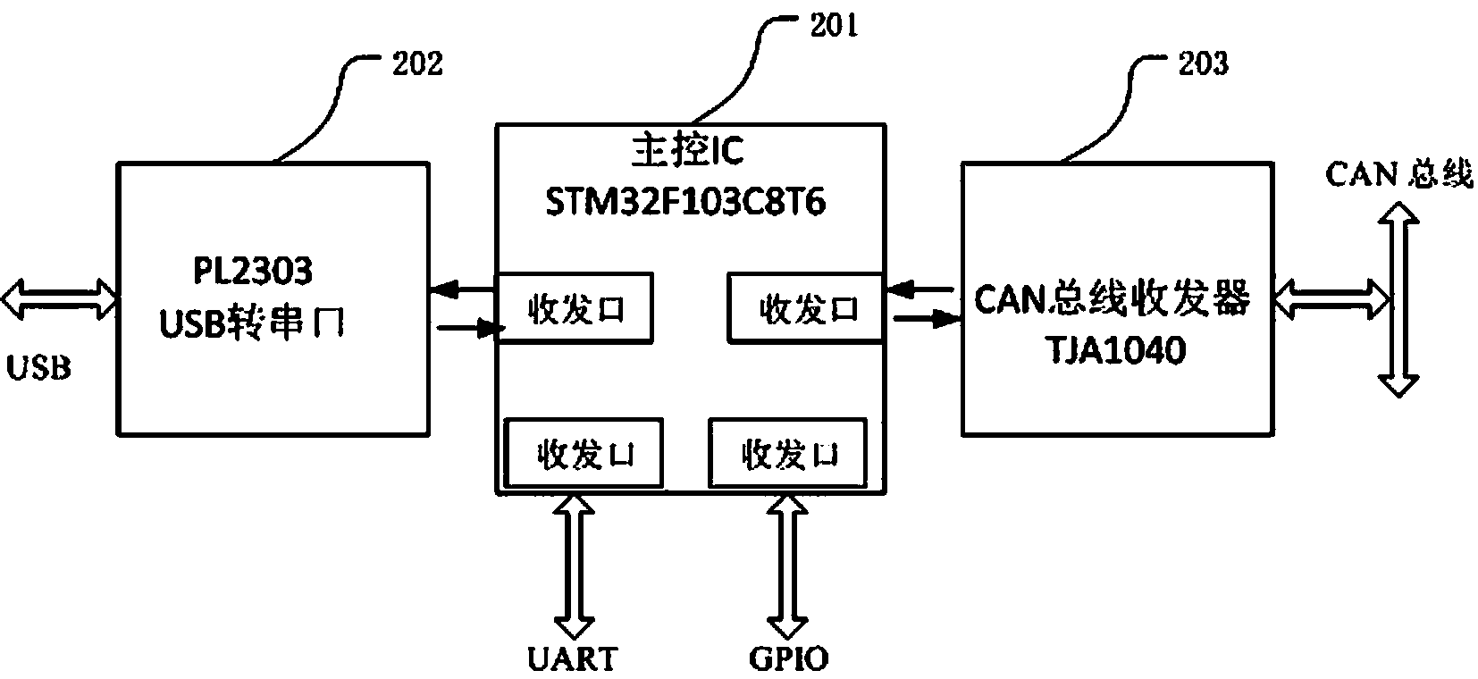 Testing method and device applicable to vehicle navigation multimedia terminal