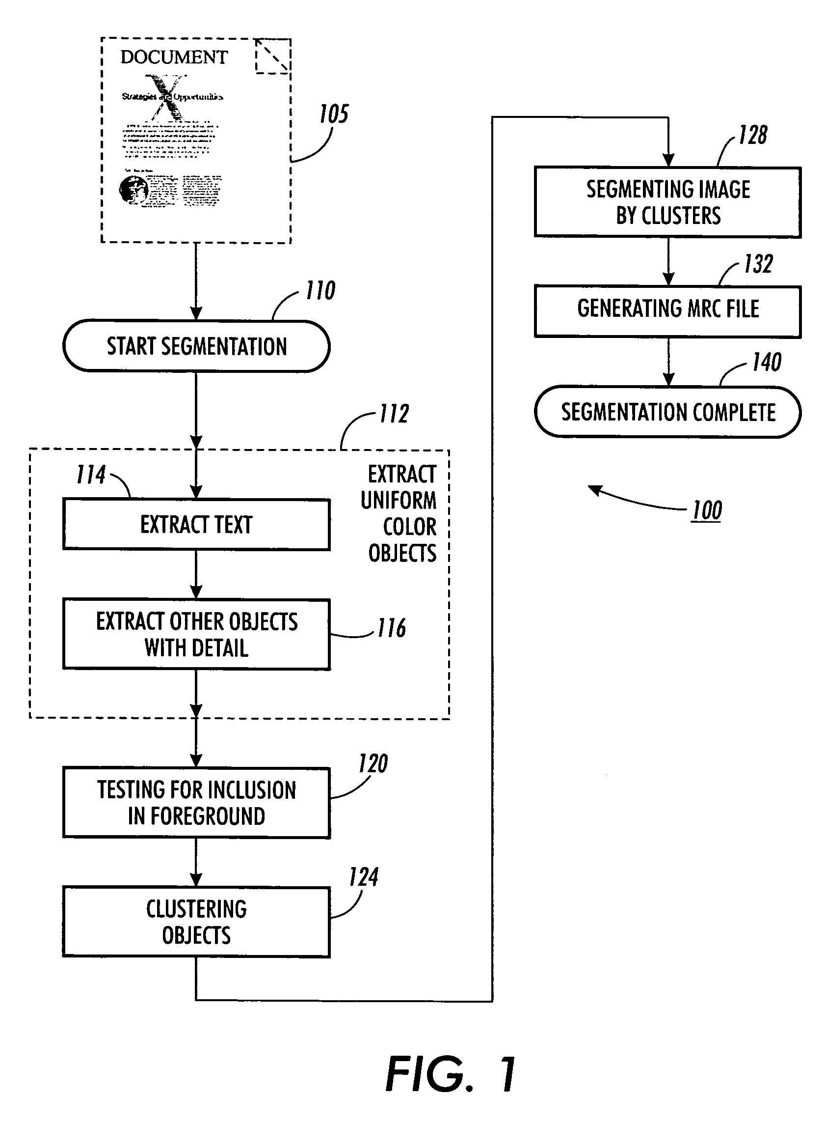 Method for image segmentation to identify regions with constant foreground color